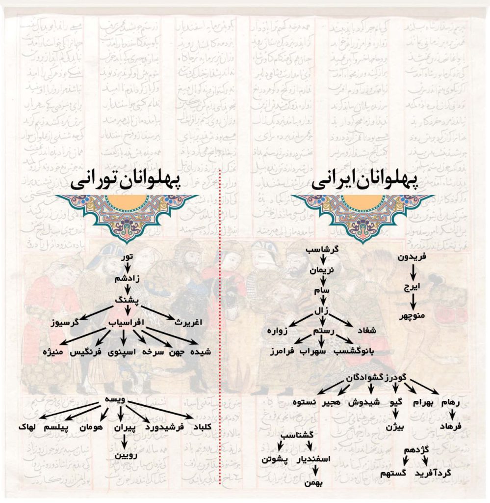 پهلوانان - پایگاه اطلاع رسانی آژنگ