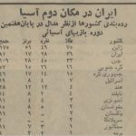 برگزاری هفتمین دوره بازی های آسیایی در تهران ۱۳۵۳