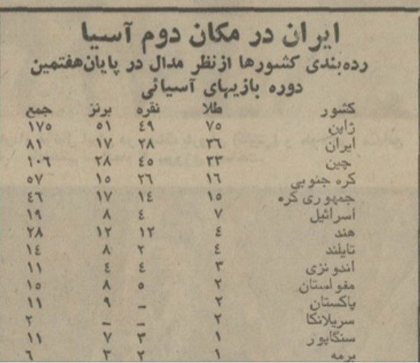 مسابقات آسیتی ۵۳۱ - پایگاه اطلاع رسانی آژنگ